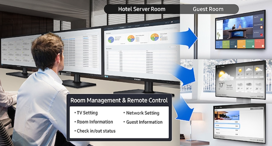 software de gestión de canales y contenido para hoteles
